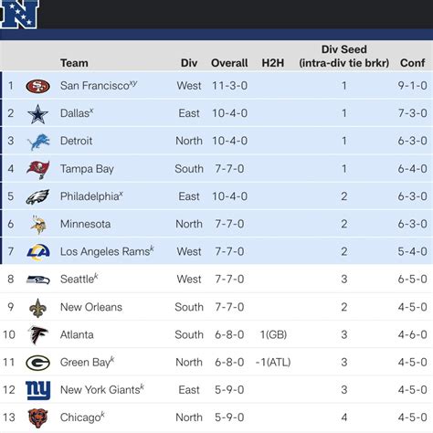 2013 nfc north standings|2013 nfl standings.